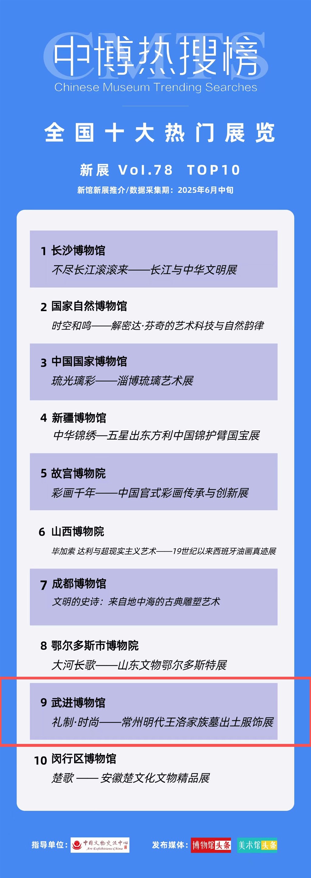 礼制时尚获评中博热搜榜全国十大热门展览.jpg